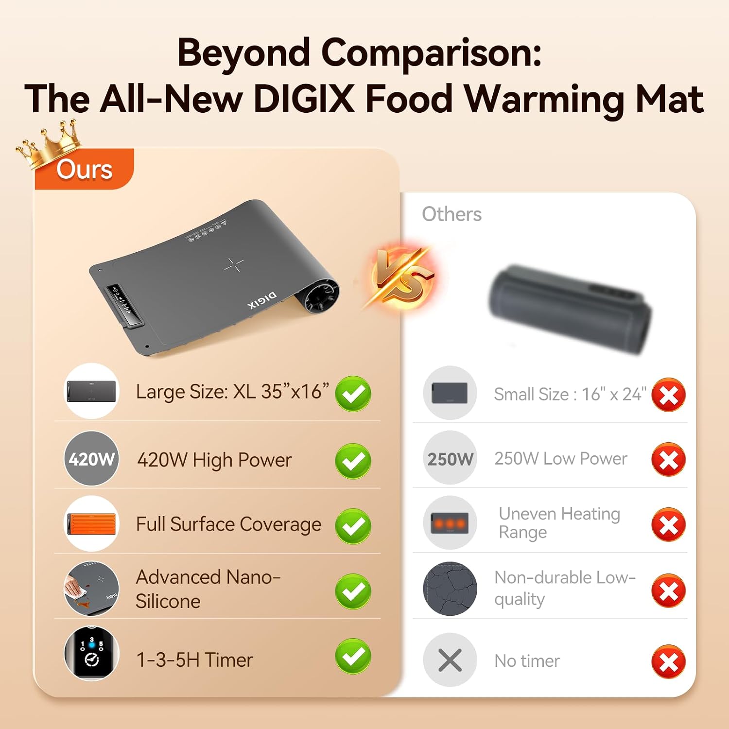 XXL 36x16in Food Warming Mat,  - Portable Food Warmer のレビューと価格