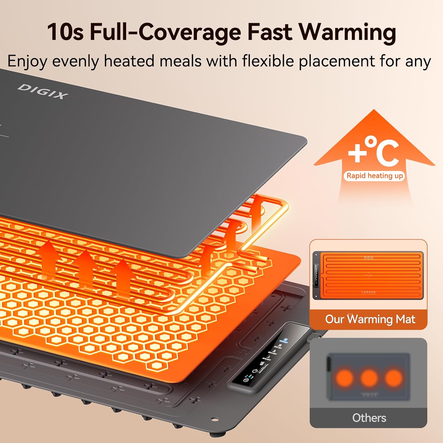 XXL 36x16in Food Warming Mat,  - Portable Food Warmer のレビューと価格