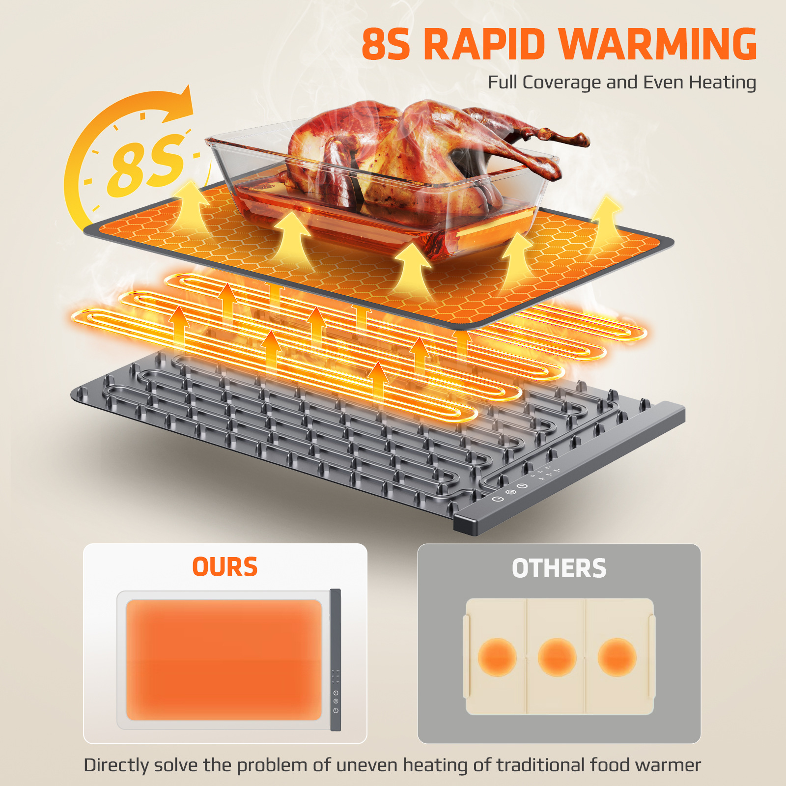 Foldable Food Warmer Mat Elect - Portable Food Warmer のレビューと価格