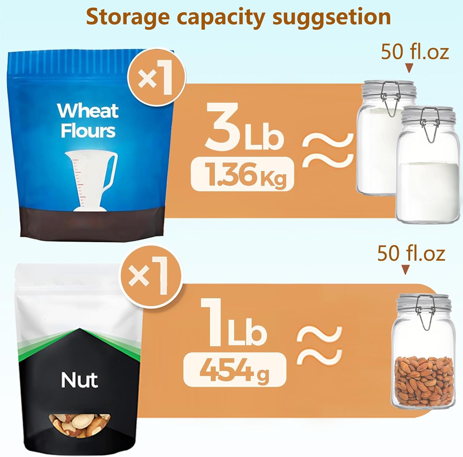 Clear Food Storage Jars 50oz S - Food Storage Kitchen のレビューと価格